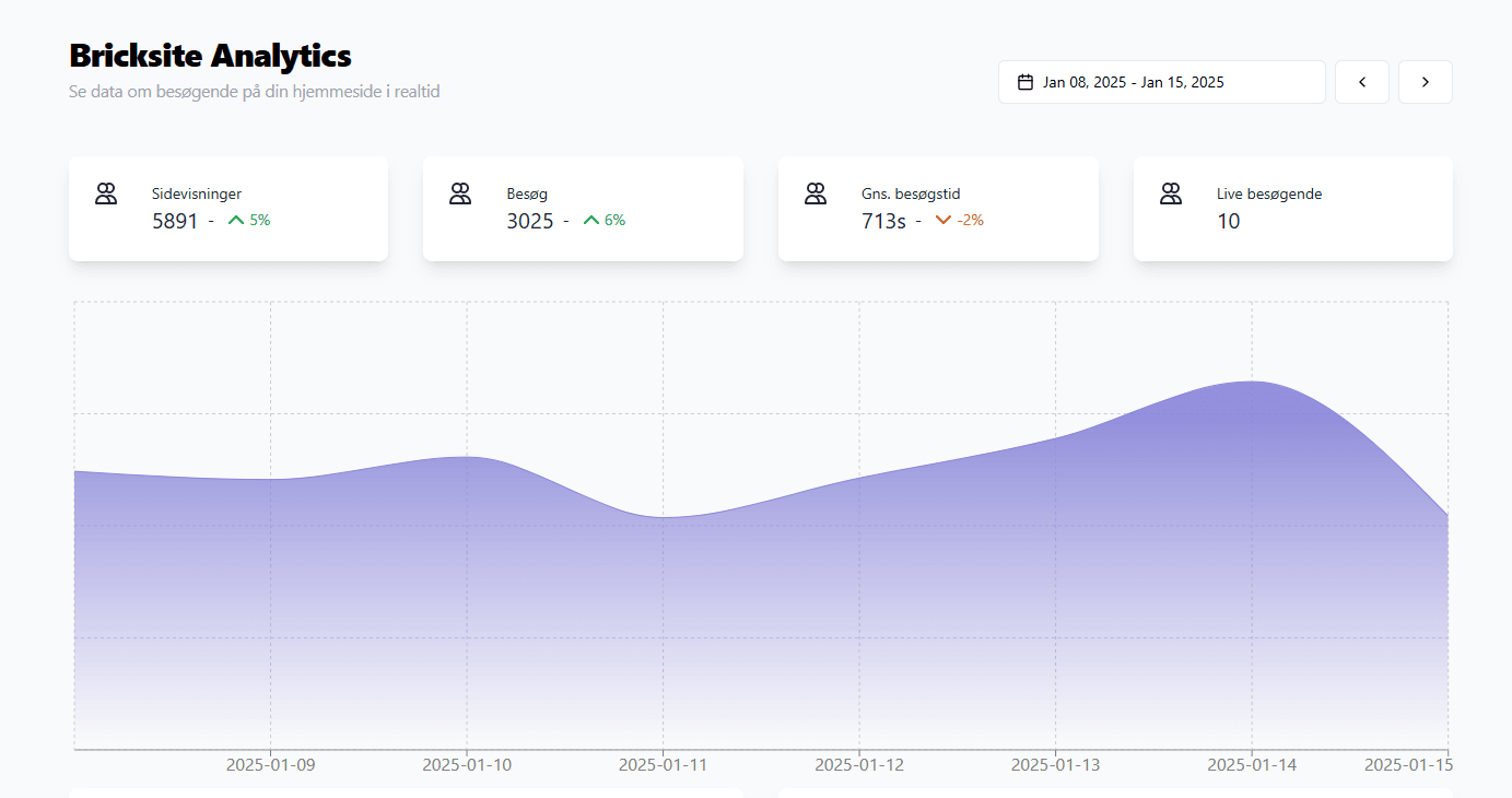 Bricksite Analytics screenshot Bricksite Analytics screenshot